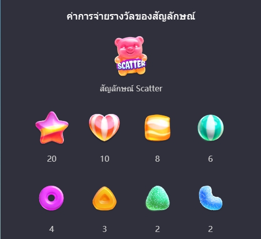 Candy Burst PG SLOT ufabet36 ทางเข้า