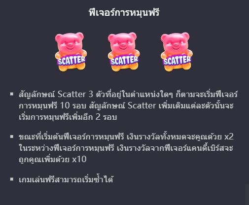 Candy Burst PG SLOT ufabet36 โปรโมชั่น