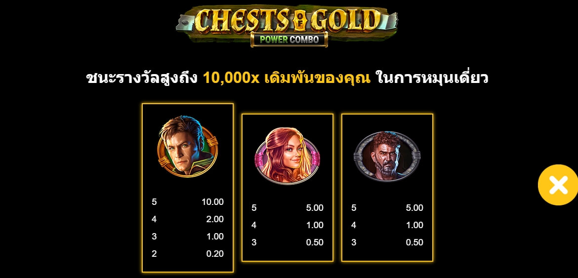 Chests of Gold Power Combo MICROGAMING UFABET888